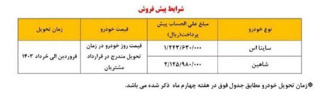 فرصت ۶ روزه واریز وجه برای مادران متقاضی ۲ محصول سایپا فرصت ۶ روزه واریز وجه برای مادران متقاضی ۲ محصول سایپا