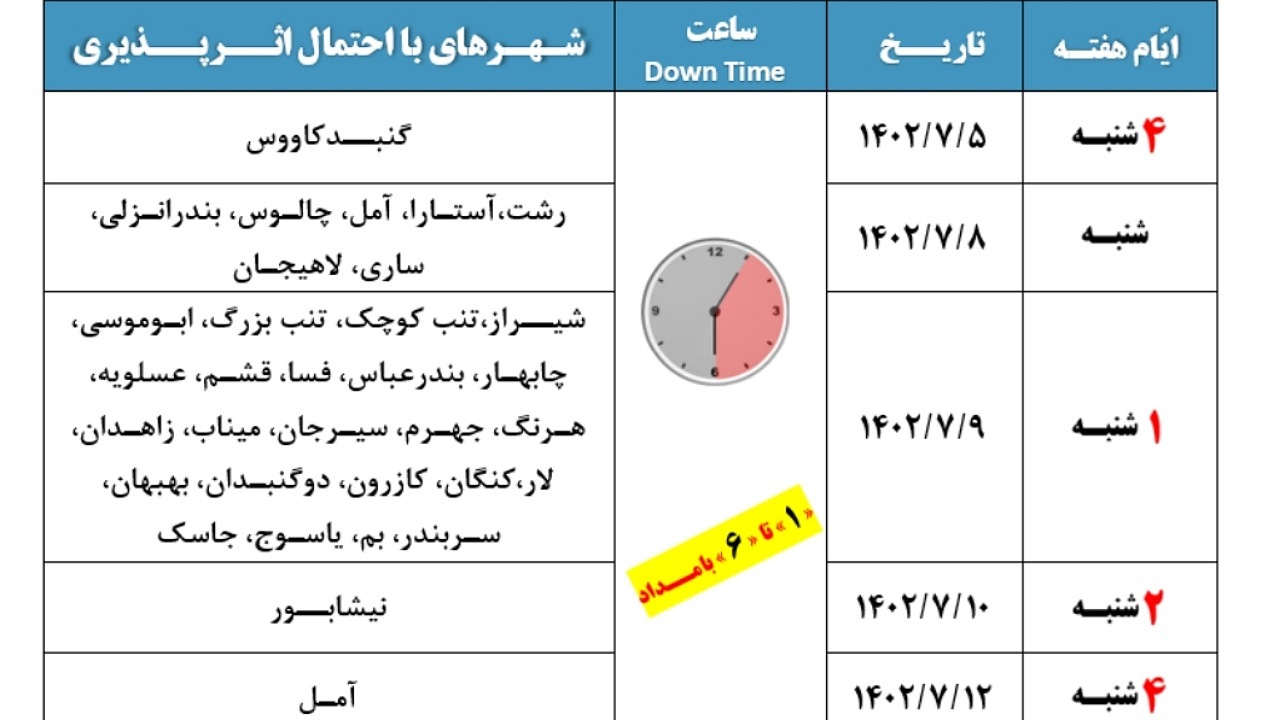 اینترنت در این شهر‌ها قطع می‌شود