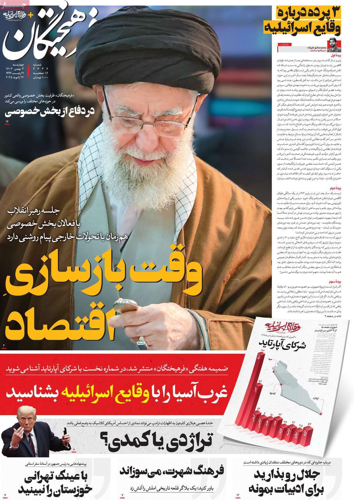 روزنامه فرهیختگان